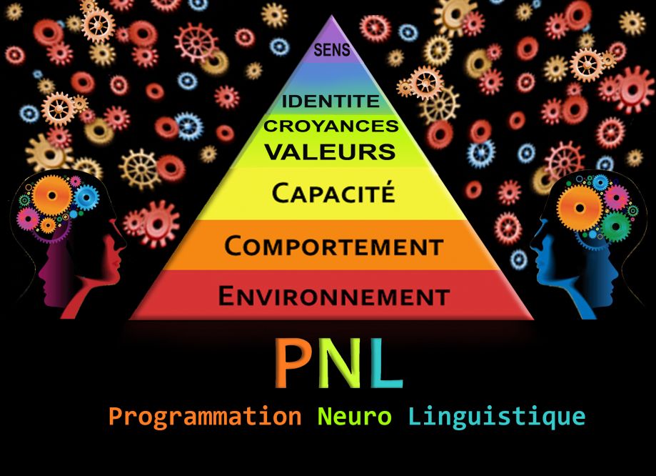 Le centre de formation et de coopération internationale qui est un centre canadien pour la promotion humaine intégrale par la PNL